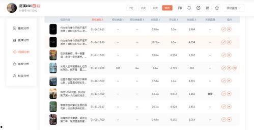 吃瓜爆料视频涨粉,带你涨粉涨知识！